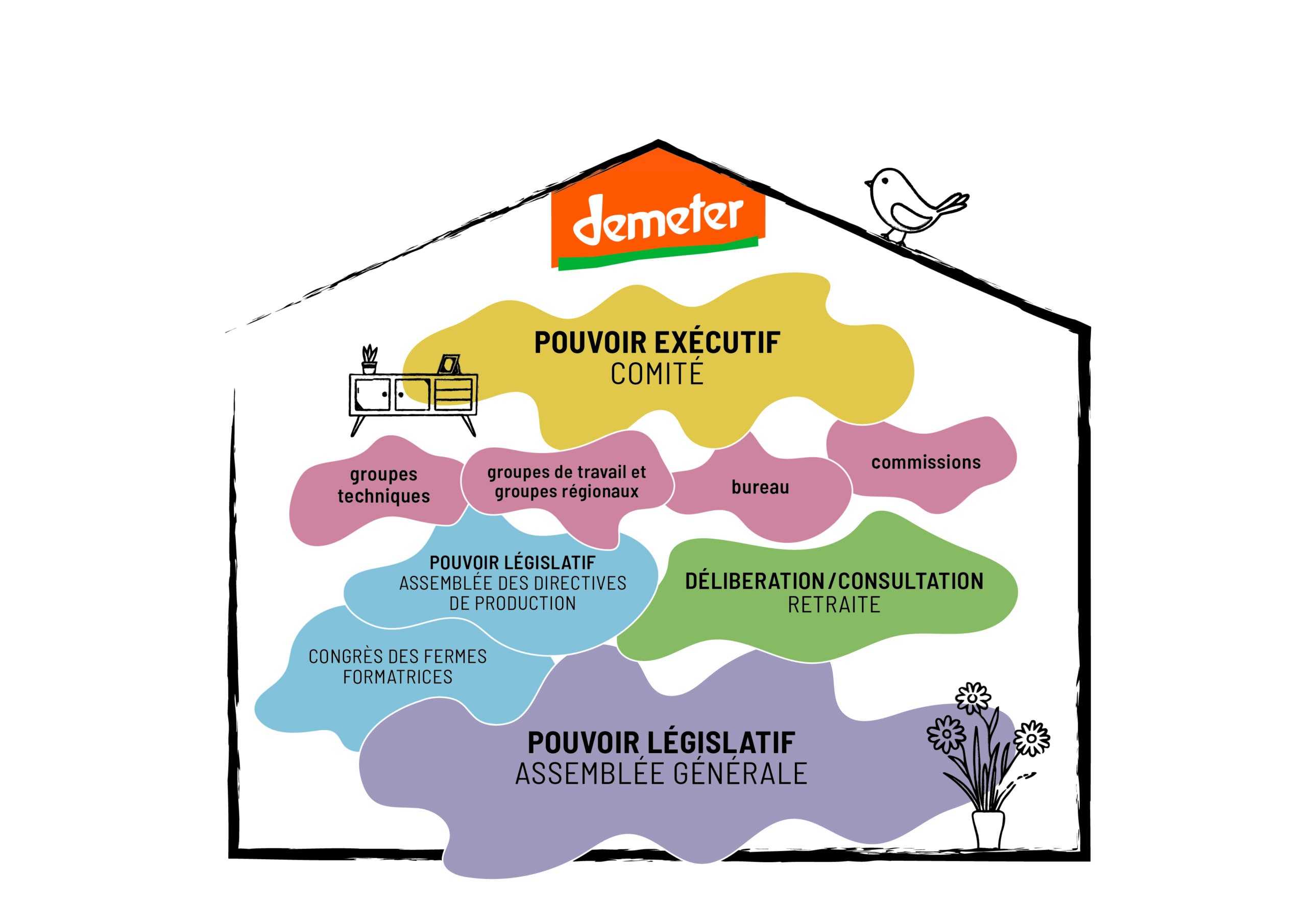 À l’avenir, tout regroupé sous un même toit : la nouvelle structure organisationnelle à partir de mai 2026 (illustration : Laura Basler)